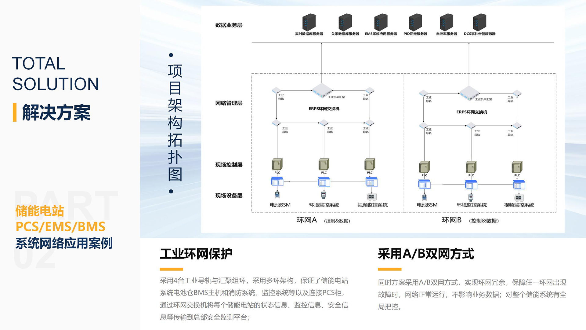 河北衡水储能电站PCS/EMS/BMS系统网络应用案例
