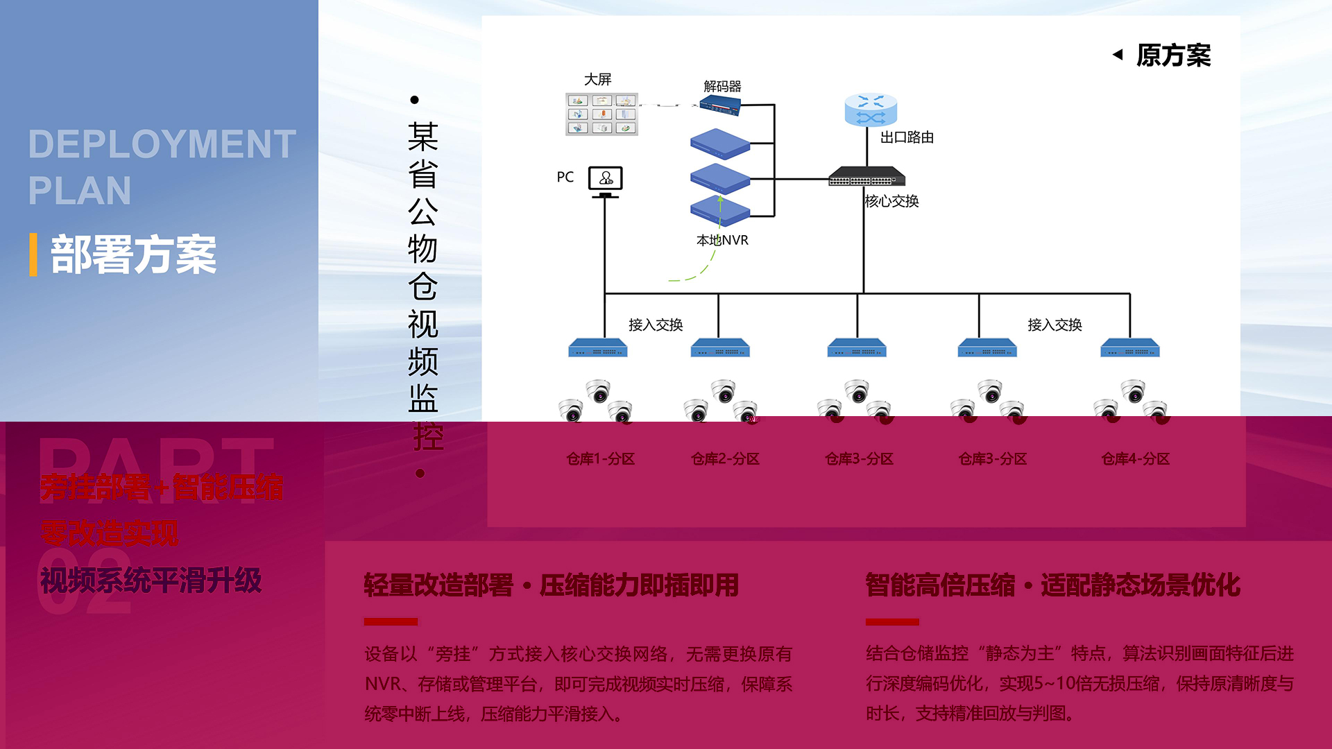 公物仓轻量化改造升级，超缩宝赋能政务仓储智能安防