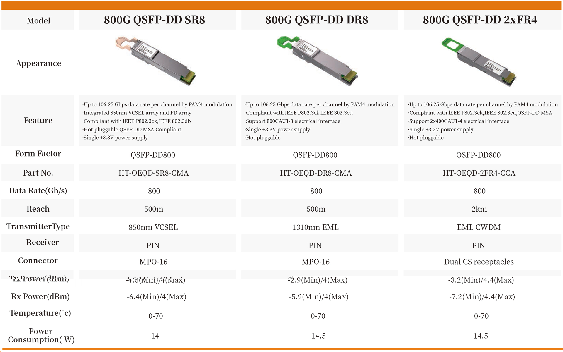800G QSFP-DD DR8