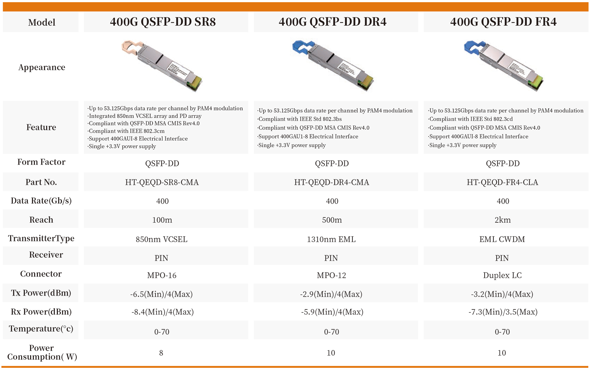 400G QSFP-DD SR8