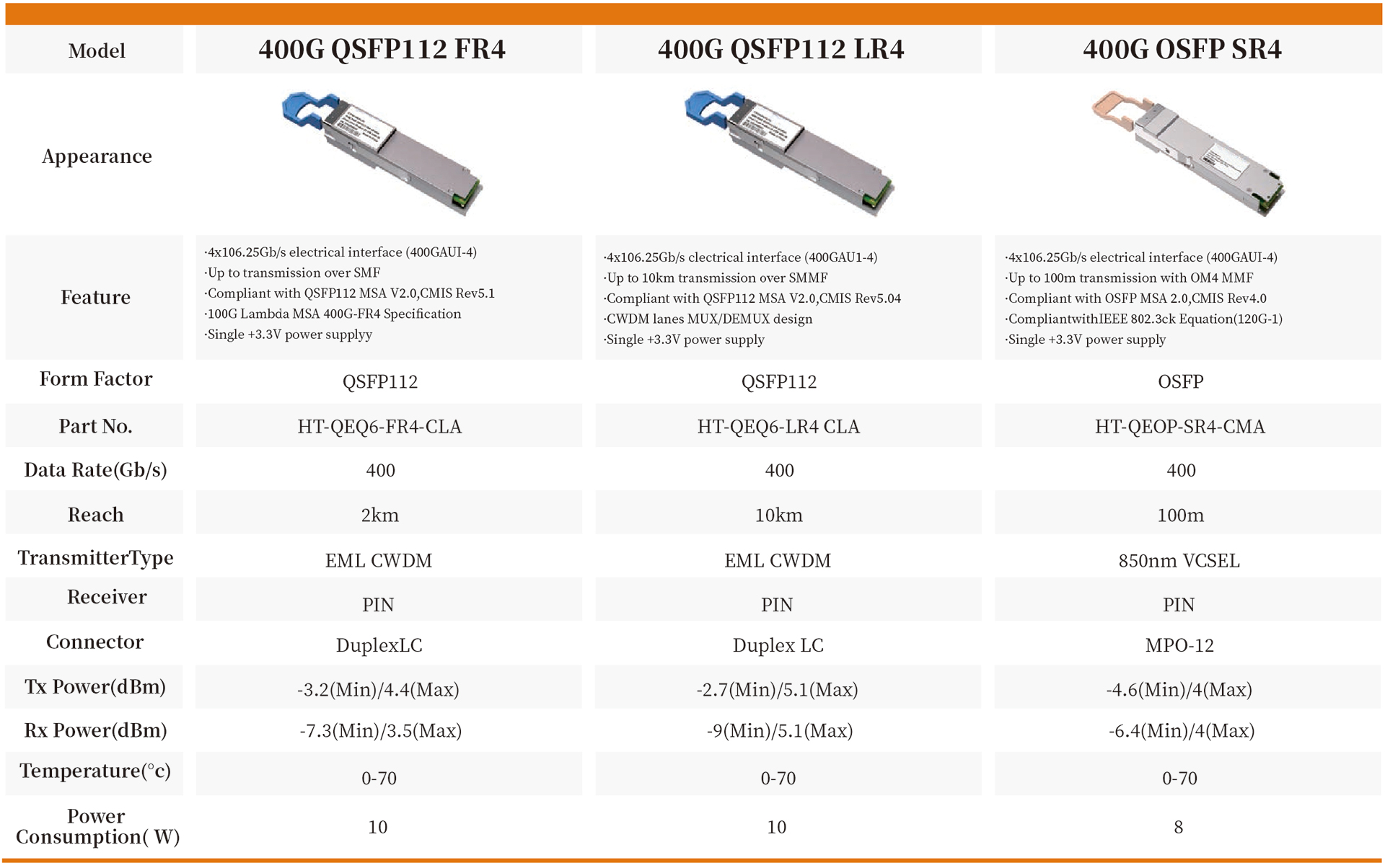 400G OSFP SR4