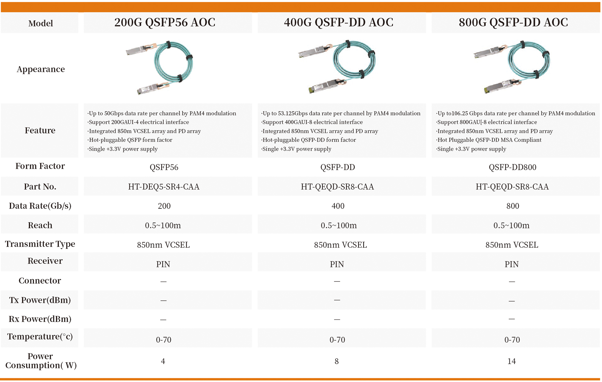 200G OSFP56 AOC